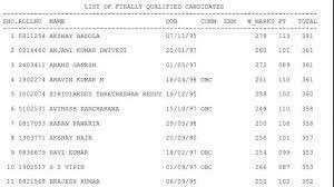 UPSC CAPF Marks : असिस्टेंट कमांडेंट भर्ती में चयनित उम्मीदवारों के मार्क्स जारी, देखें टॉप-10 उम्मीदवारों के मार्क्स
