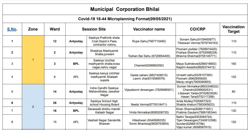 टीकाकरण केंद्रों की सूची देखें यहाँ...