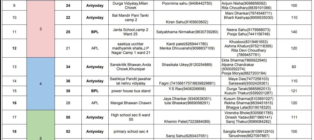 टीकाकरण केंद्रों की सूची देखें यहाँ...