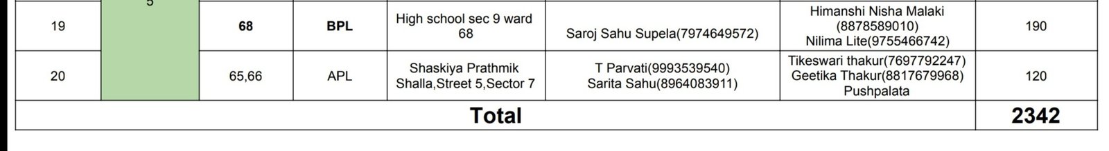 टीकाकरण केंद्रों की सूची देखें यहाँ...