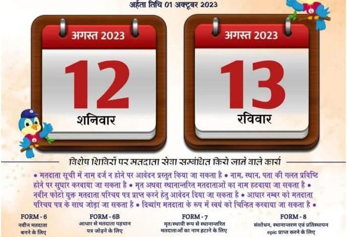 मतदाता सूची में नाम जुड़वाने 13 अगस्त को भी सभी मतदान केंद्रों में लगेंगे विशेष शिविर...