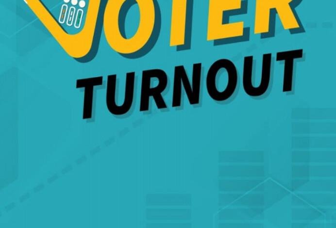 लोकसभा निर्वाचन-2024: वोटर टर्न आउट एप के माध्यम से जान सकते हैं वोटर टर्न आउट की अद्यतन स्थिति...