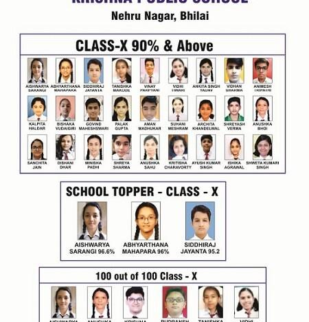शत-प्रतिशत परिणाम के साथ केपीएस नेहरू नगर के होनहार ओने पढ़ाई भिलाई शान... 1 शत-प्रतिशत परिणाम के साथ केपीएस नेहरू नगर के होनहार ओने पढ़ाई भिलाई शान...