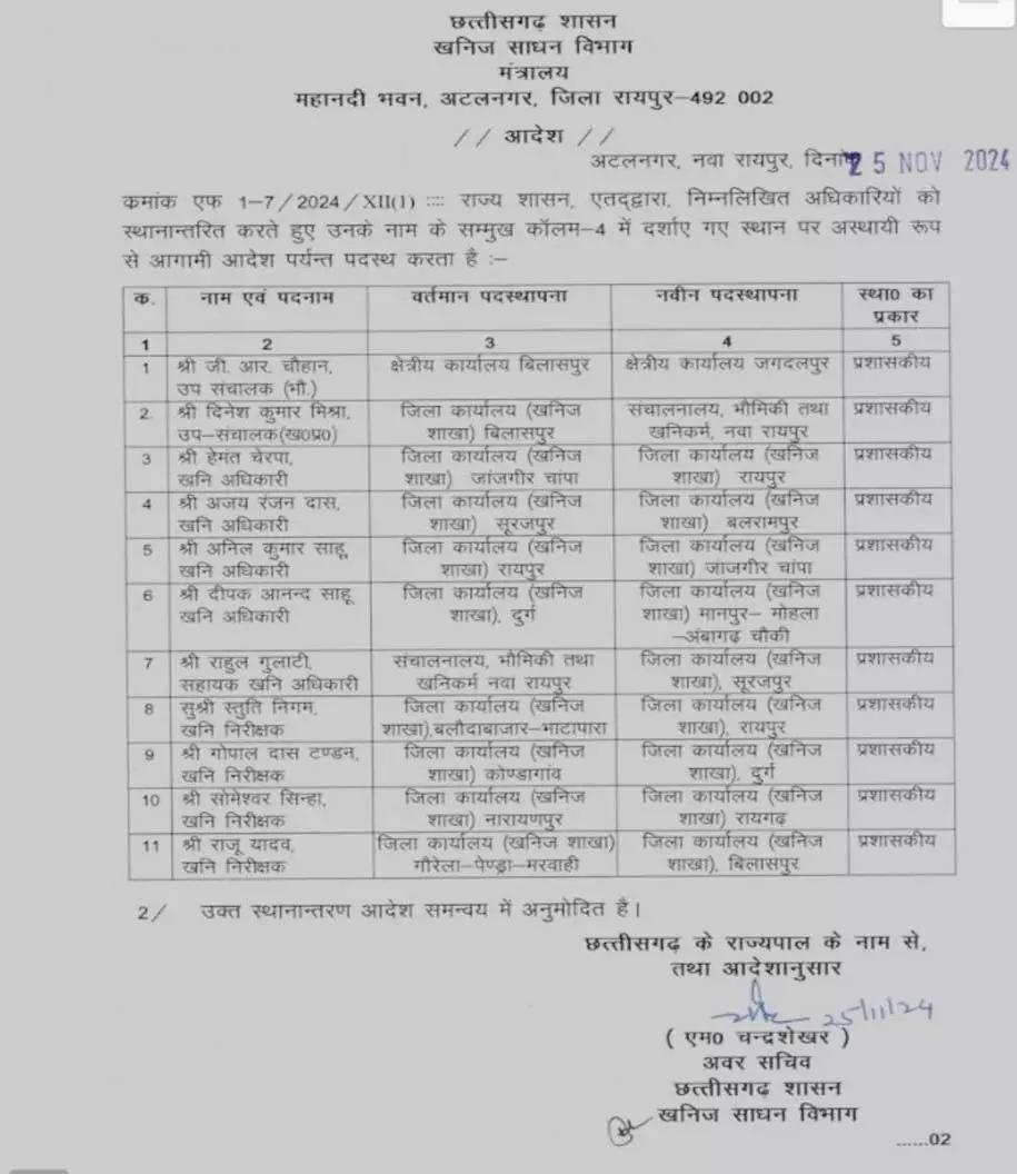 खनन विभाग में अधिकारियों का ट्रांसफर, देखें LIST...