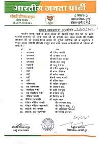 भाजपा उतई मंडल की कार्यकारिणी घोषित...