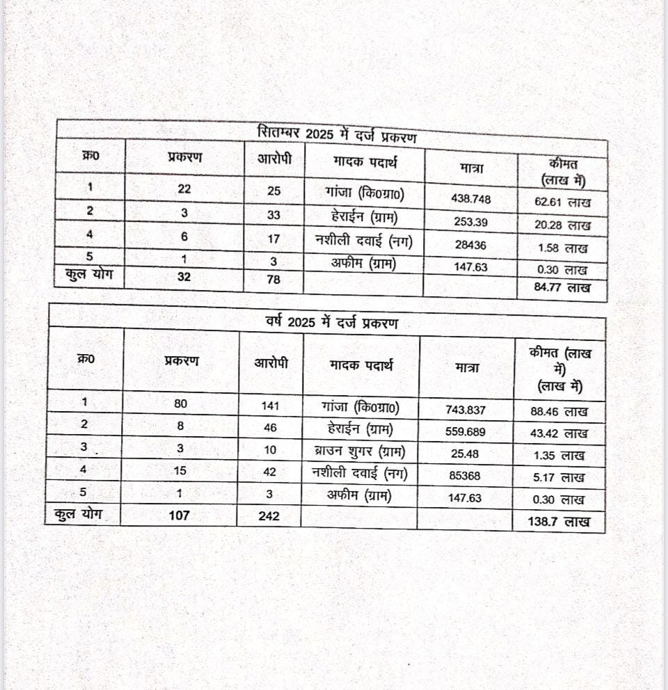 Estimates Committee की बैठक में सांसद बृजमोहन ने पारदर्शिता, गुणवत्ता और नवाचार को लेकर रखे ठोस सुझाव...