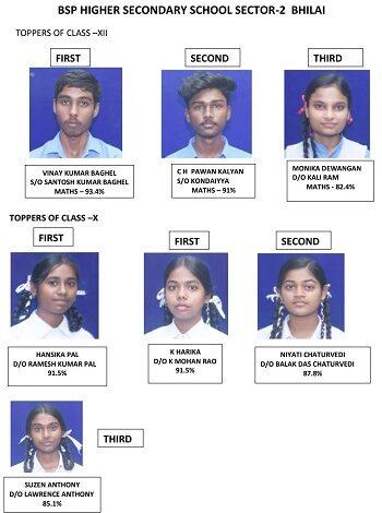 CG बोर्ड परिणाम 2025–26: बीएसपी स्कूलों का सराहनीय प्रदर्शन, हिर्री माइंस में 100% सफलता...