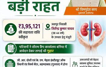 मुख्यमंत्री विष्णुदेव साय ने गंभीर किडनी रोगी के उपचार हेतु 3.95 लाख रुपये की सहायता राशि स्वीकृत की... 9 मुख्यमंत्री विष्णुदेव साय ने गंभीर किडनी रोगी के उपचार हेतु 3.95 लाख रुपये की सहायता राशि स्वीकृत की...