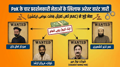 PoK में विरोध प्रदर्शनों पर सख्ती: चार नेताओं के खिलाफ गिरफ्तारी वारंट, सूचना देने वालों के लिए इनाम घोषित... 1 PoK में विरोध प्रदर्शनों पर सख्ती: चार नेताओं के खिलाफ गिरफ्तारी वारंट, सूचना देने वालों के लिए इनाम घोषित...