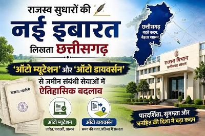 विशेष लेख : राजस्व सुधारों की नई इबारत लिखता छत्तीसगढ़: ‘ऑटो म्यूटेशन’ और ‘ऑटो डायवर्सन’ से जमीन संबंधी सेवाओं में ऐतिहासिक बदलाव 1 विशेष लेख : राजस्व सुधारों की नई इबारत लिखता छत्तीसगढ़: ‘ऑटो म्यूटेशन’ और ‘ऑटो डायवर्सन’ से जमीन संबंधी सेवाओं में ऐतिहासिक बदलाव