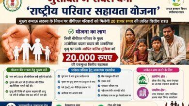विशेष आलेख : मुसीबत में संबल बनी राष्ट्रीय परिवार सहायता योजना... 9 विशेष आलेख : मुसीबत में संबल बनी राष्ट्रीय परिवार सहायता योजना...