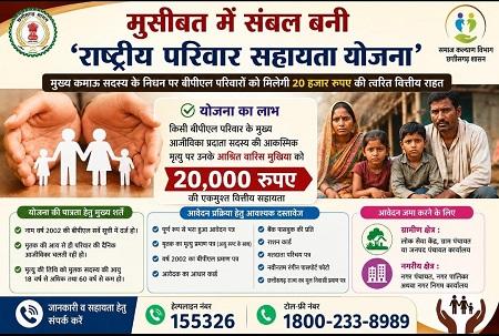 विशेष आलेख : मुसीबत में संबल बनी राष्ट्रीय परिवार सहायता योजना... 1 विशेष आलेख : मुसीबत में संबल बनी राष्ट्रीय परिवार सहायता योजना...
