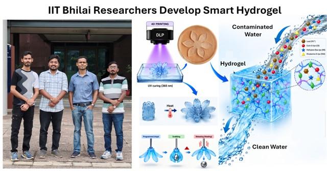 IIT भिलाई की बड़ी उपलब्धि: गर्म होते ही आकार बदलेगा स्मार्ट हाइड्रोजेल...